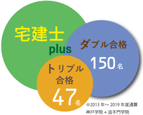 トリプルダブル合格