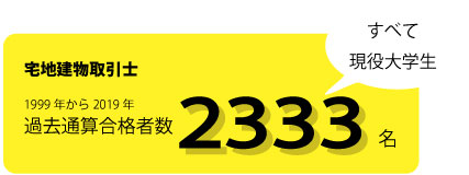 累計宅建合格者数