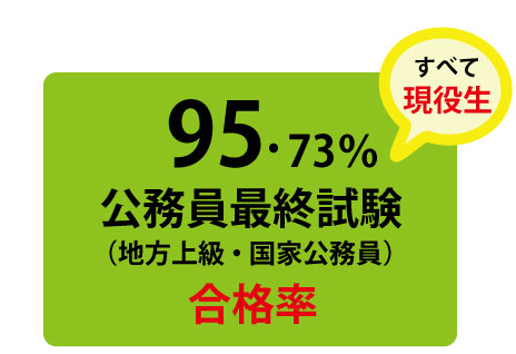 2020神戸学院公務員合格率