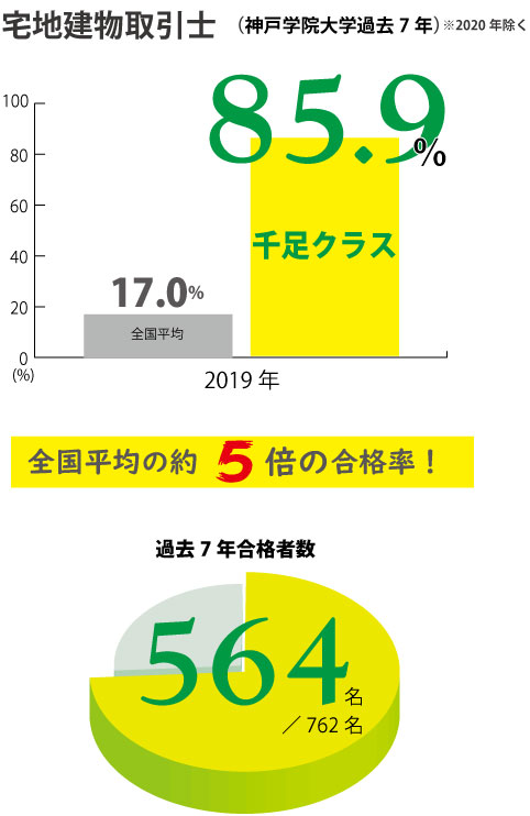 2019年宅建合格者数